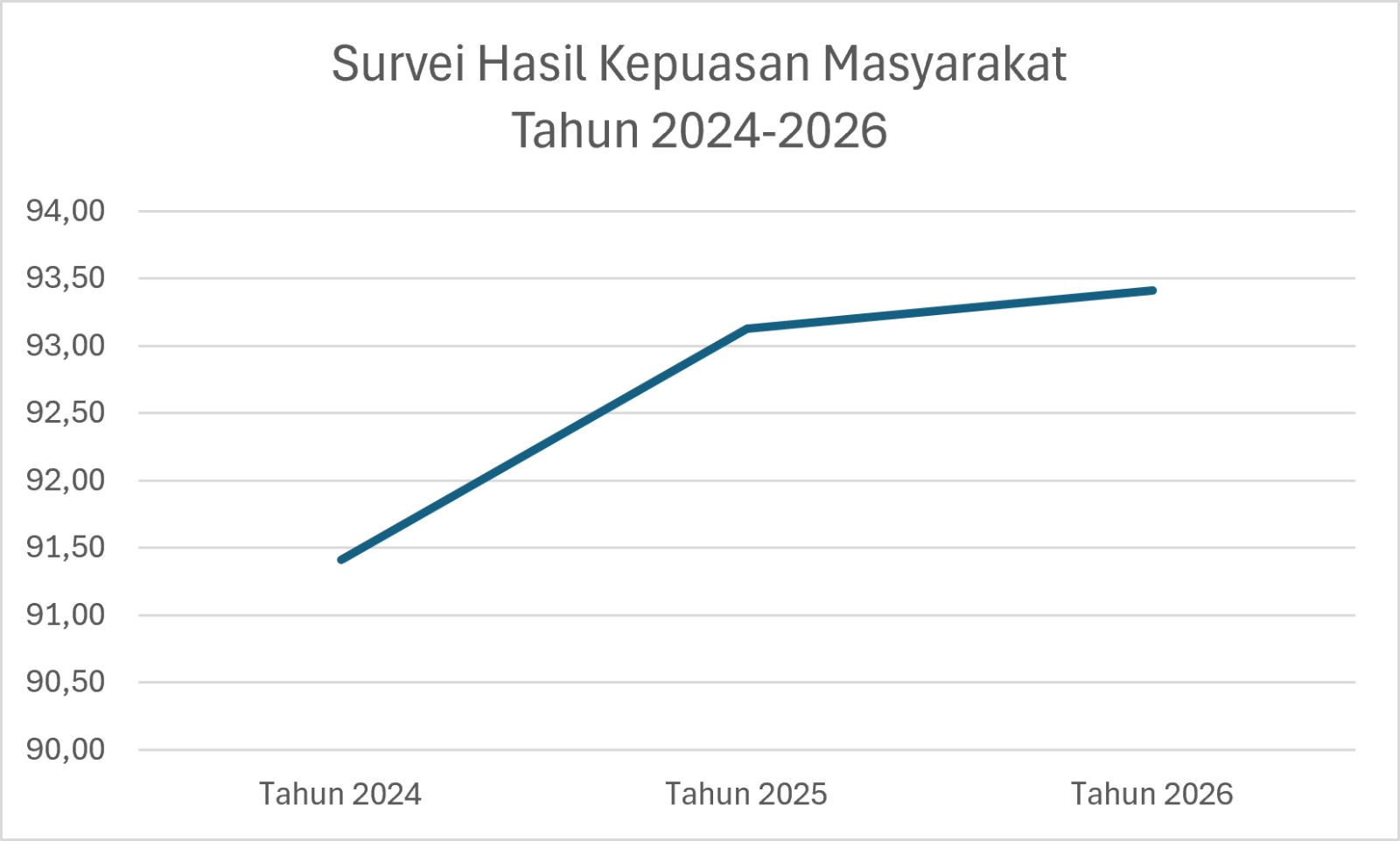 Grafik Survey Kepuasan Masyarakat