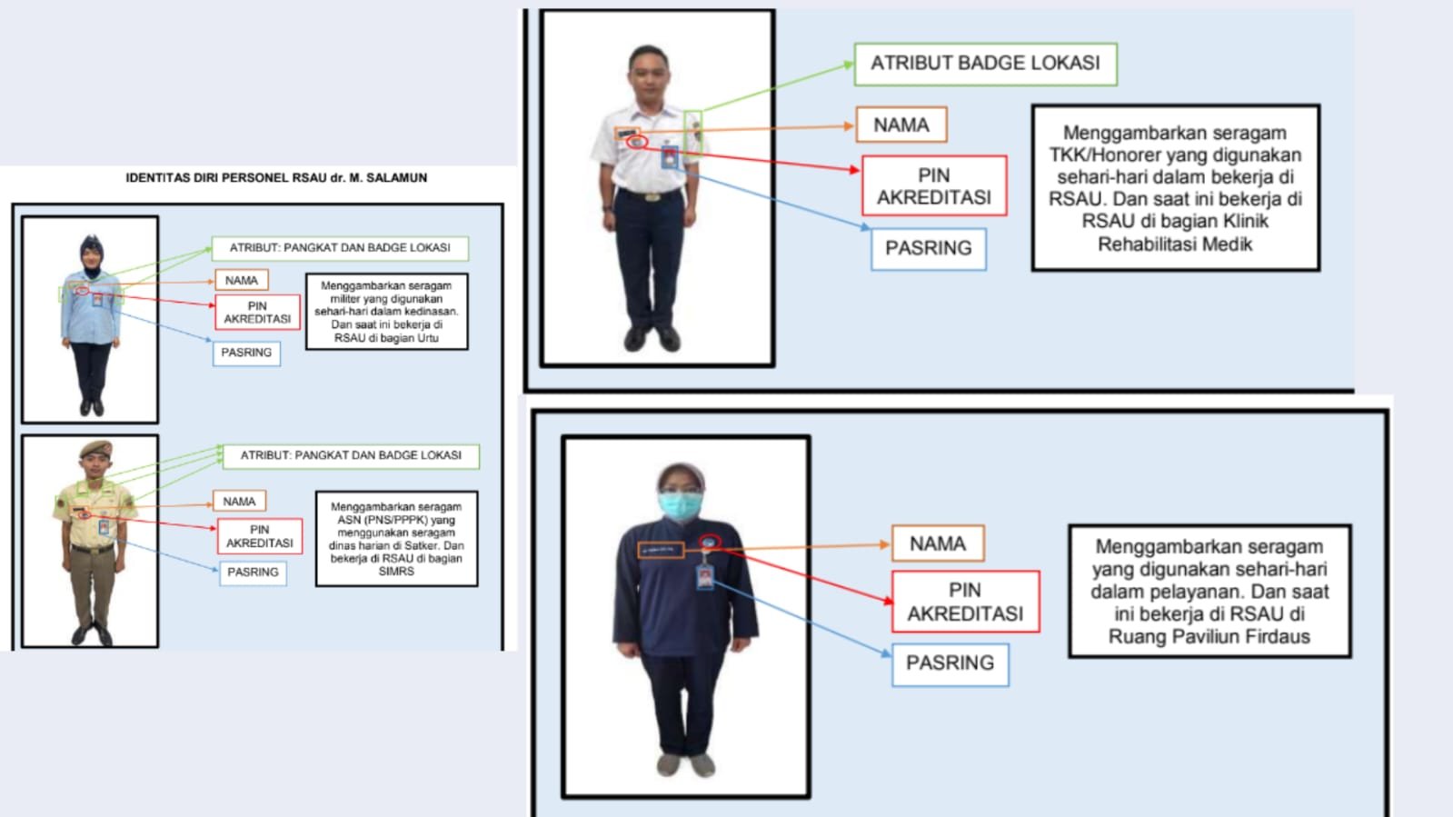 Ketentuan Pemakaian Seragam dan Atribut RSAU dr. M. Salamun