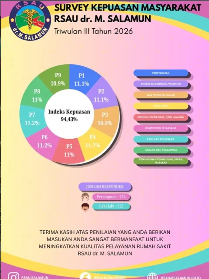 HASIL SURVEI KEPUASAN MASYARAKAT