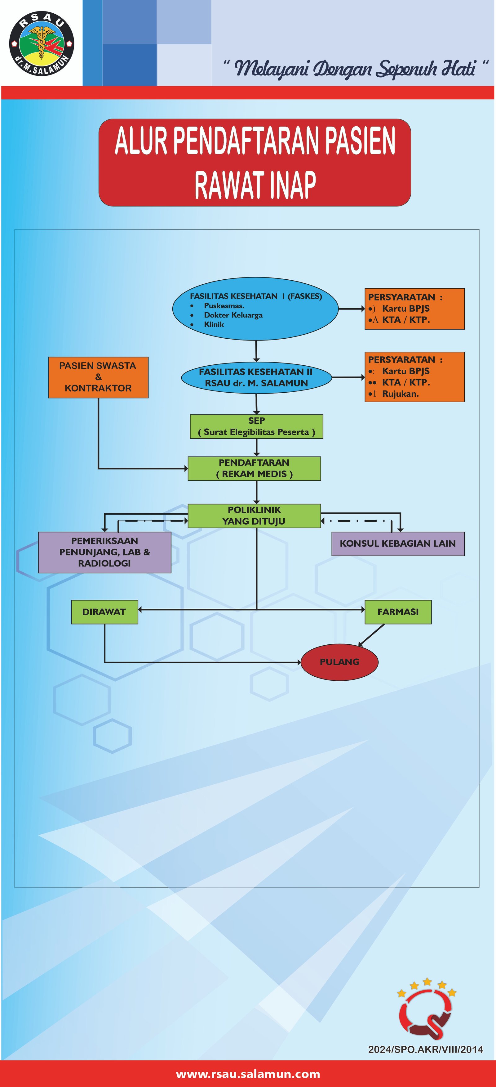 Instalasi Rawat Inap