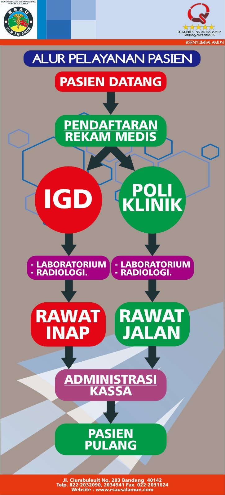 Instalasi Gawat Darurat