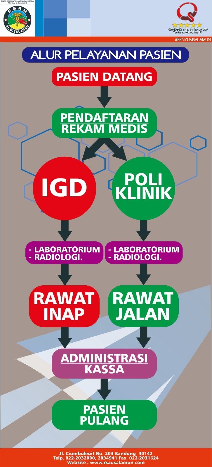Instalasi Rawat Jalan