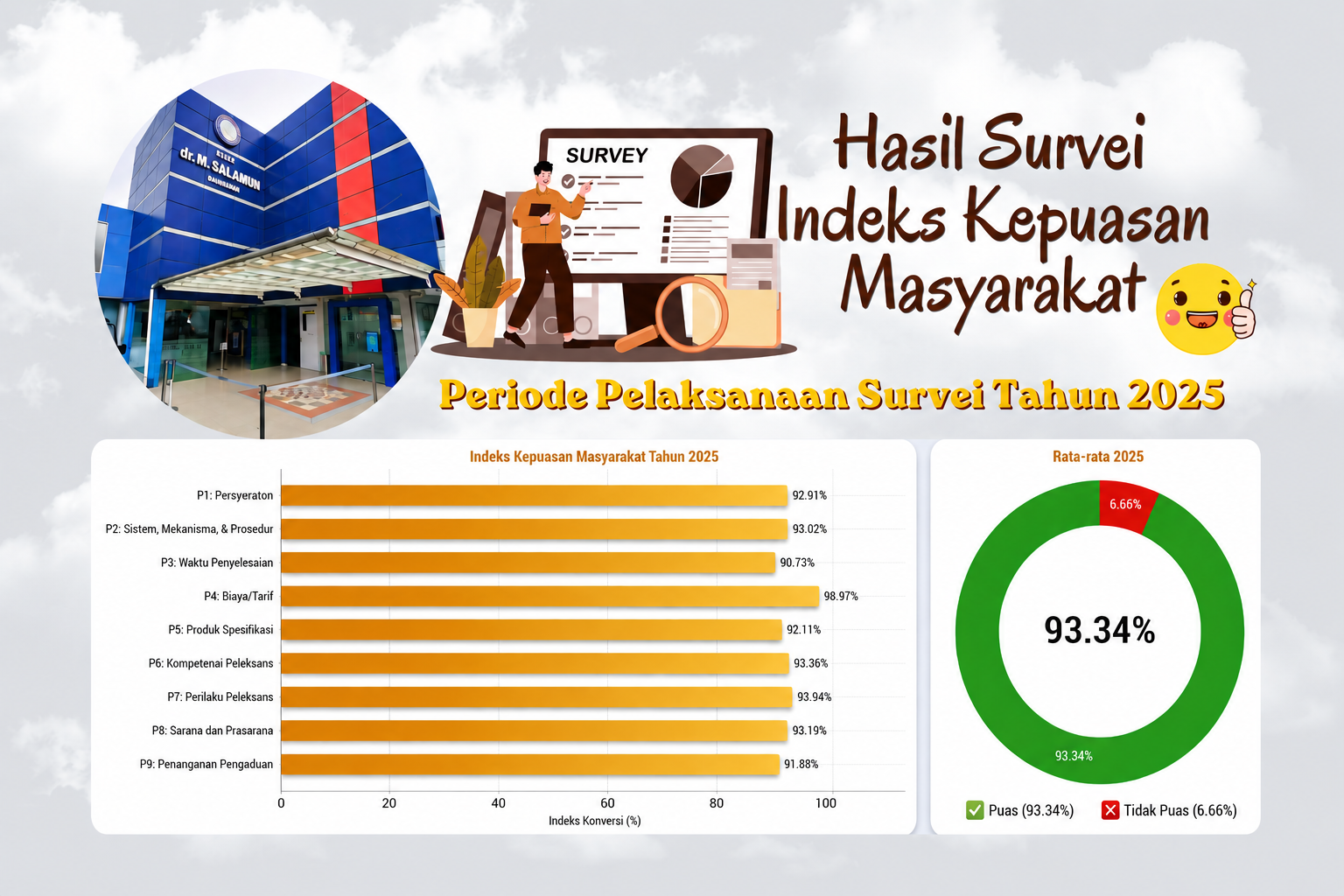 Publikasi IKM Tahun 2025.png